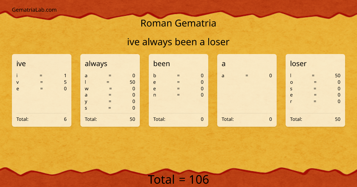 ive always been a loser in roman Gematria